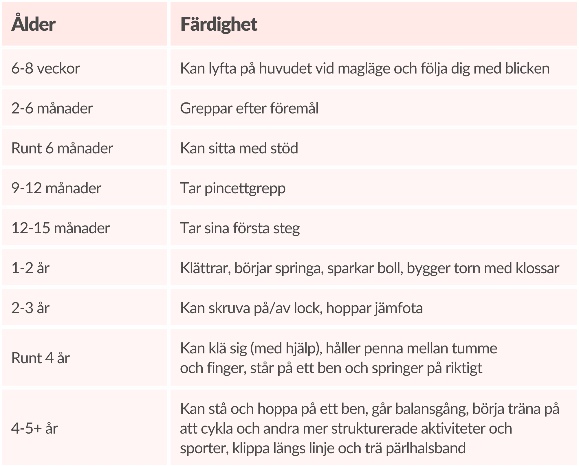 motorisk-utveckling-s-kan-du-st-tta-ditt-barn-knodd